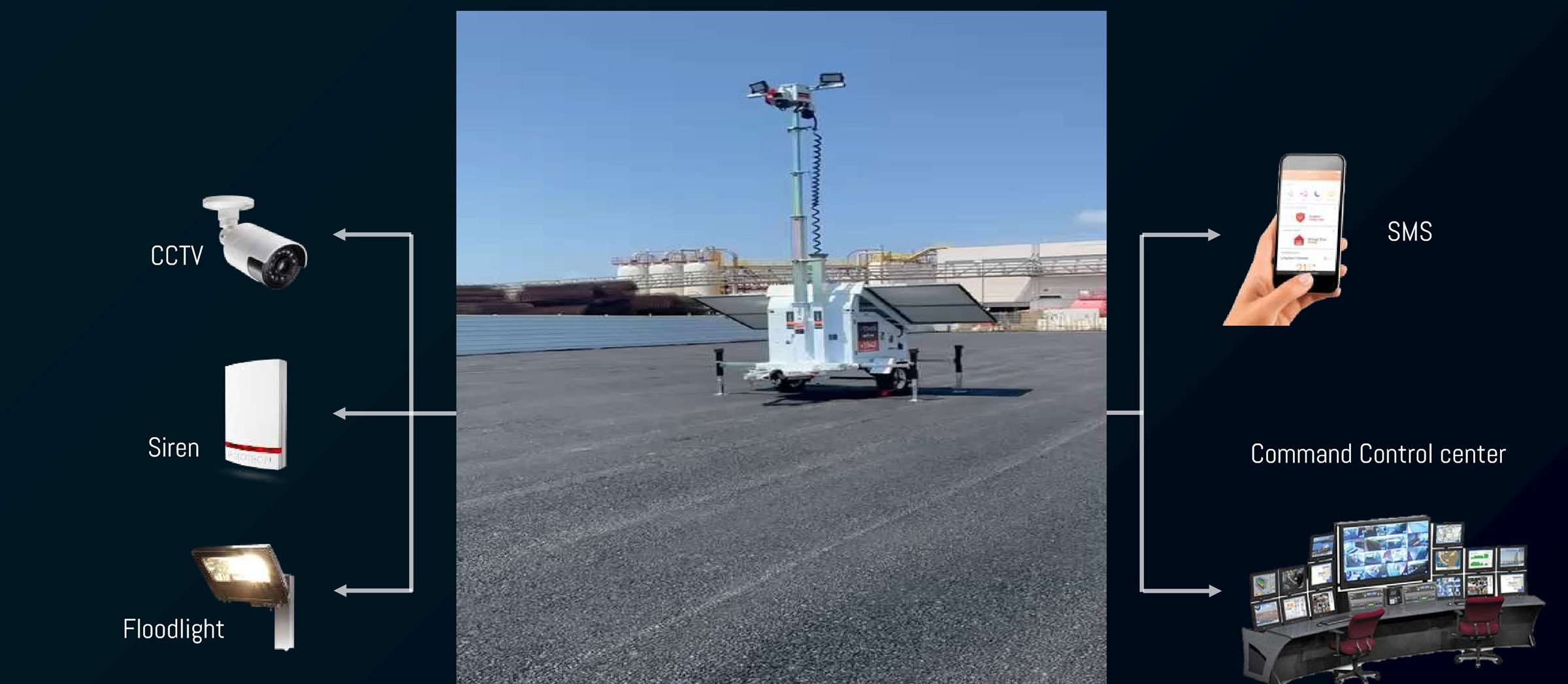 How it works · AI-EYE IN THE SKY