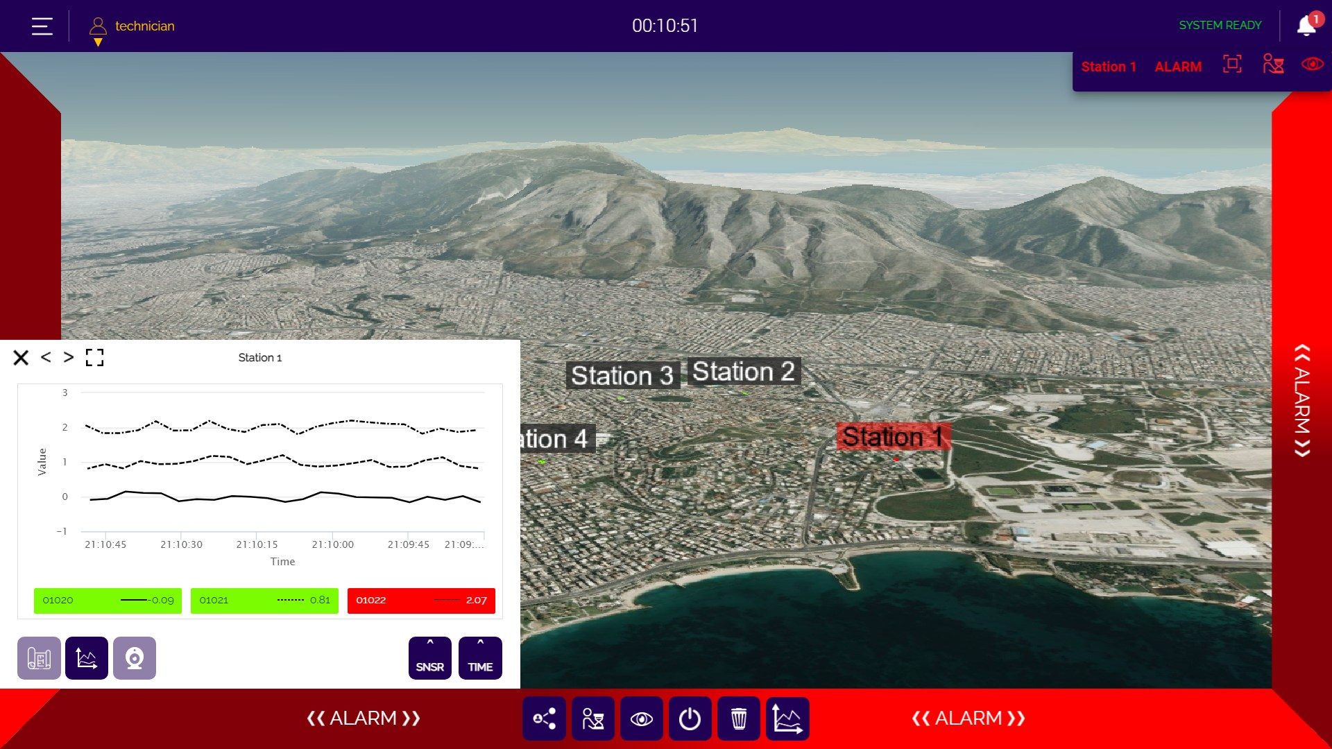 D-Command Control in alarm with the live sensor-readings graph for Station 1; sensor 01022 is shown in red
