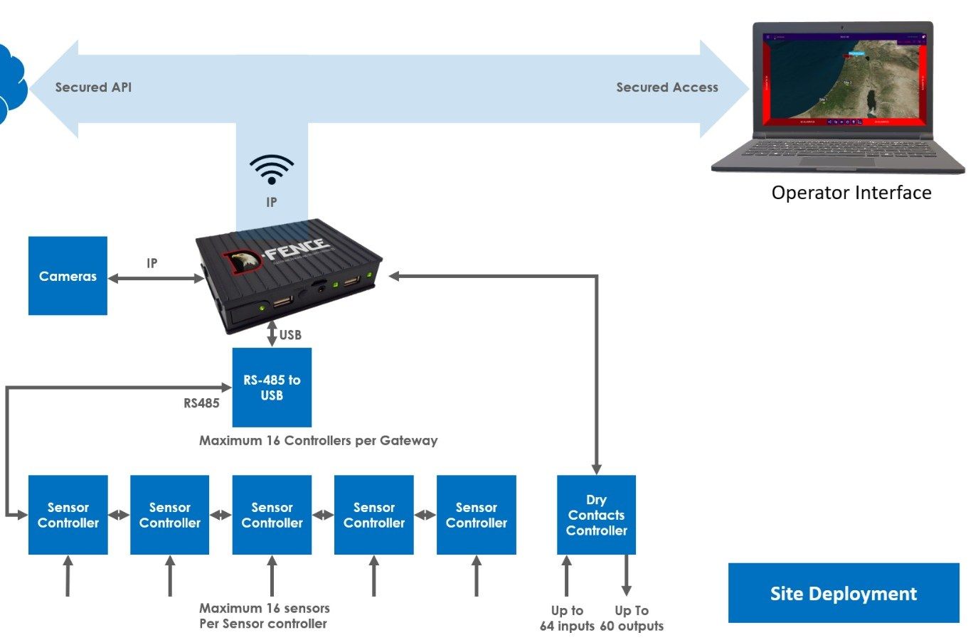 How it works · D-Command Control