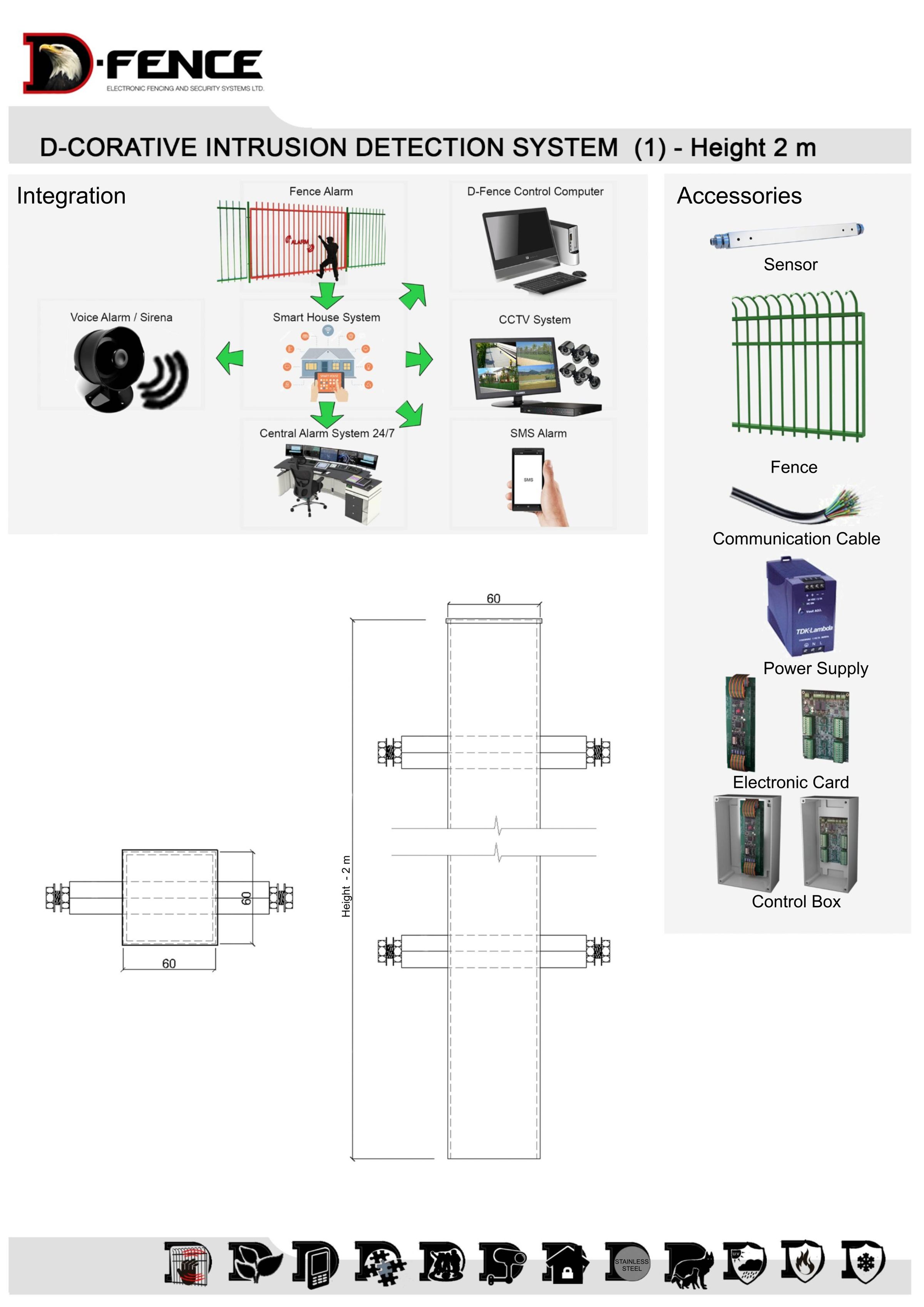How it works · D-Corative