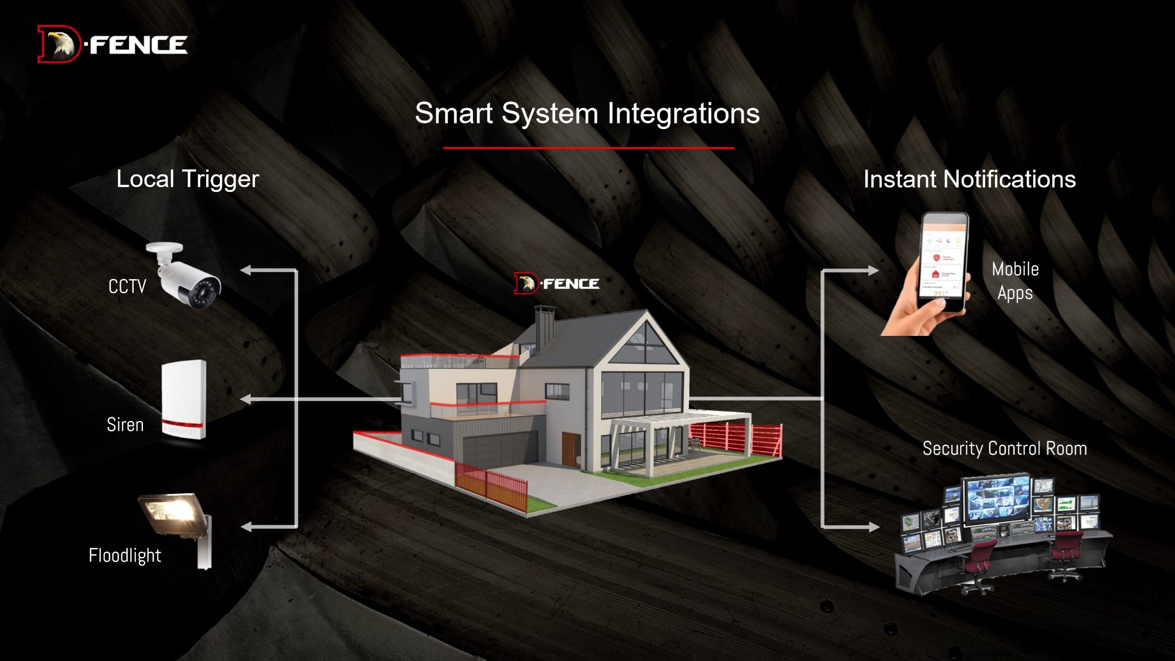 How it works · D-Floor
