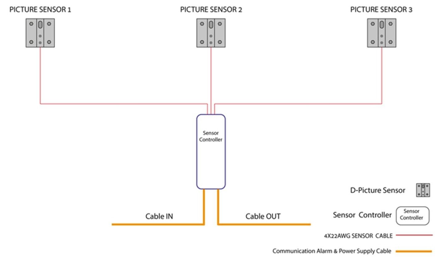 How it works · D-Picture