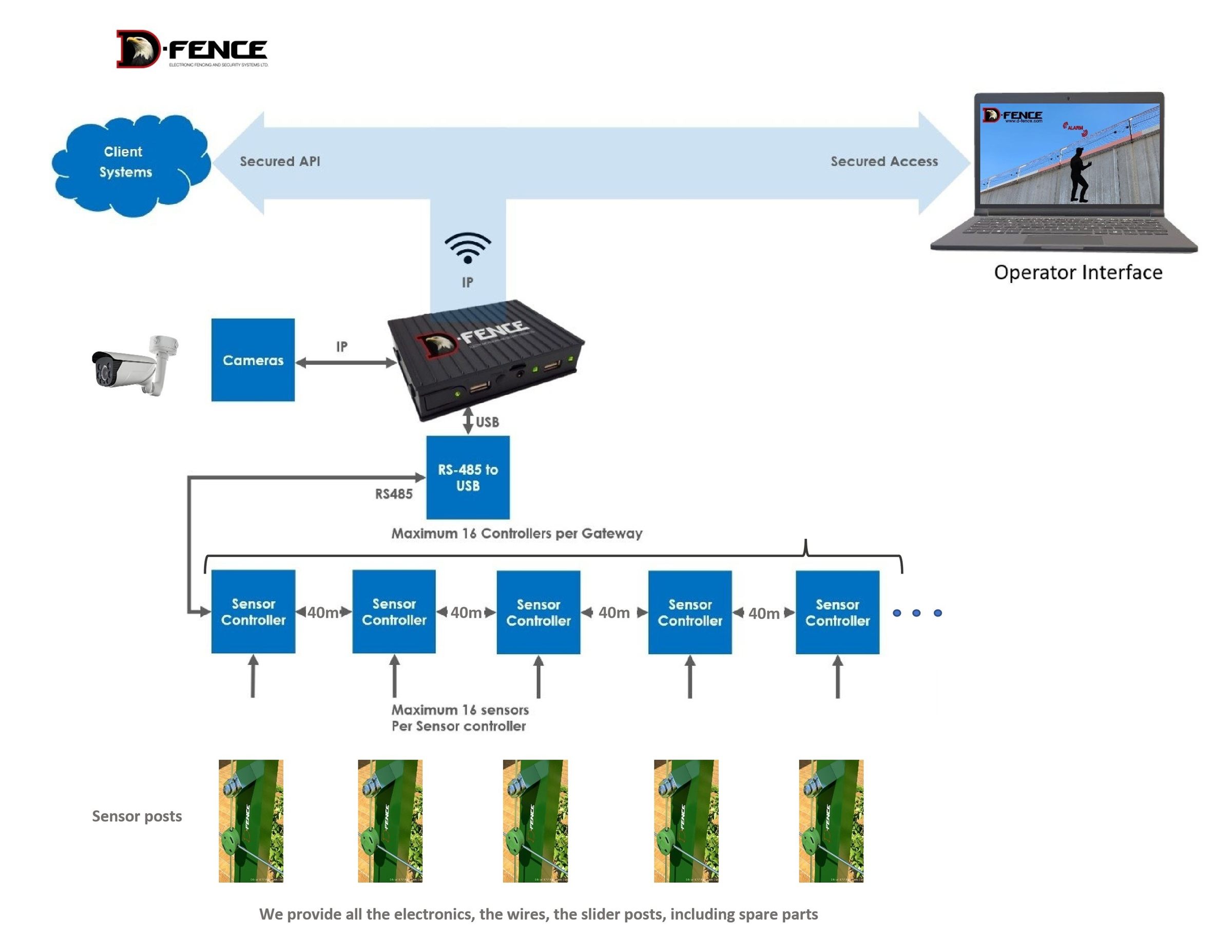 How it works · D-Taut Wire